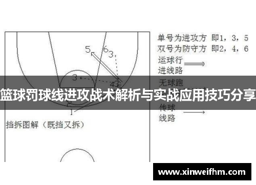 篮球罚球线进攻战术解析与实战应用技巧分享