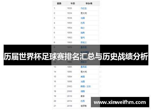 历届世界杯足球赛排名汇总与历史战绩分析