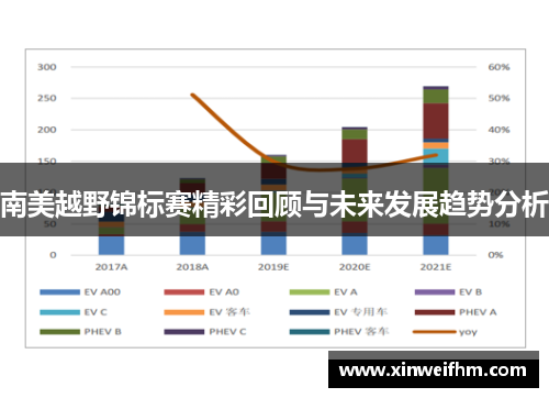南美越野锦标赛精彩回顾与未来发展趋势分析