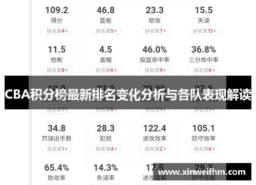 CBA积分榜最新排名变化分析与各队表现解读