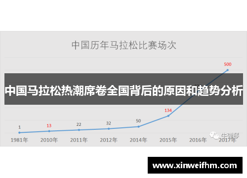 中国马拉松热潮席卷全国背后的原因和趋势分析