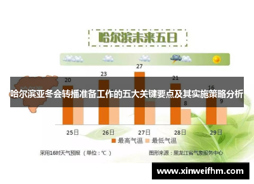 哈尔滨亚冬会转播准备工作的五大关键要点及其实施策略分析