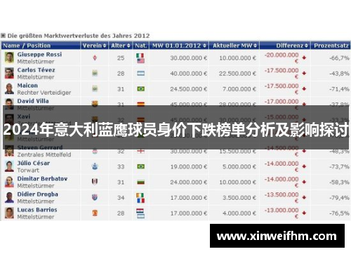 2024年意大利蓝鹰球员身价下跌榜单分析及影响探讨