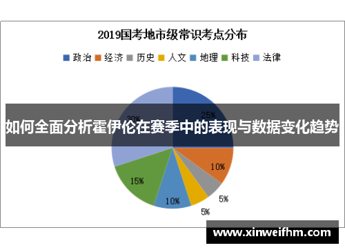 如何全面分析霍伊伦在赛季中的表现与数据变化趋势