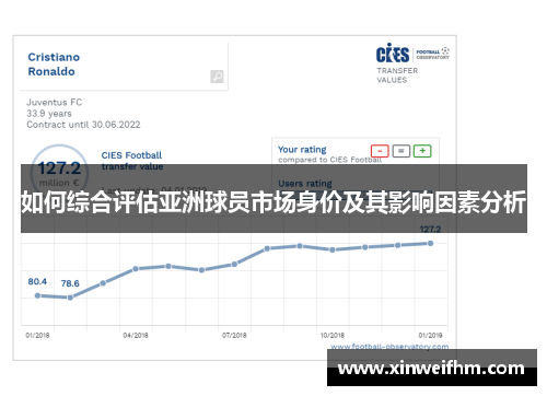 如何综合评估亚洲球员市场身价及其影响因素分析