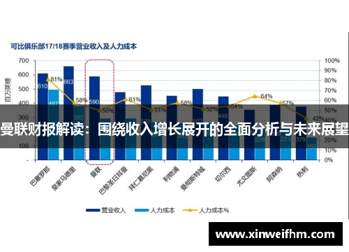 曼联财报解读：围绕收入增长展开的全面分析与未来展望