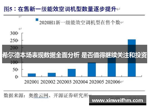 希尔德本场表现数据全面分析 是否值得继续关注和投资