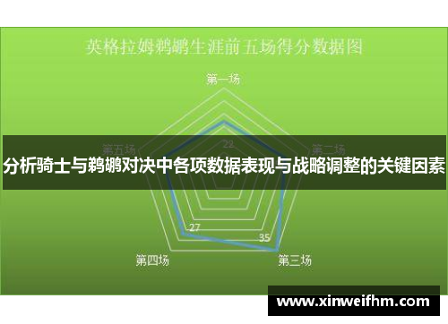 分析骑士与鹈鹕对决中各项数据表现与战略调整的关键因素