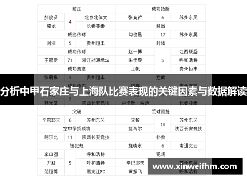 分析中甲石家庄与上海队比赛表现的关键因素与数据解读