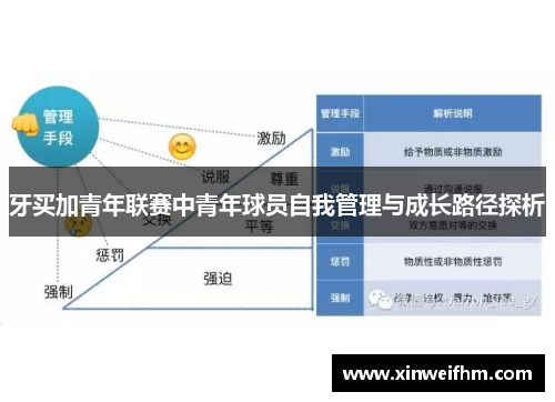牙买加青年联赛中青年球员自我管理与成长路径探析