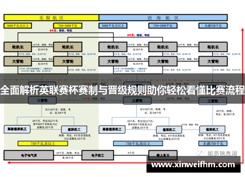 全面解析英联赛杯赛制与晋级规则助你轻松看懂比赛流程 全面解析英联赛杯赛制与晋级规则助你轻松看懂比赛流程